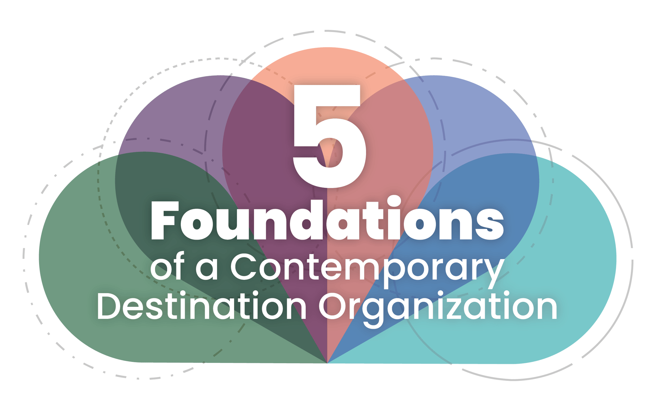 The Five Foundations of a DMO New Measures for a